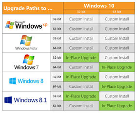 Microsoft Windows 7 Professionele Pro het Hologramdvd COA Vergunning met 64 bits van SP1